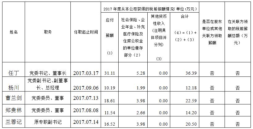 首页- yl6809永利集团中国官方网站集团总部薪酬公示（2017年度）