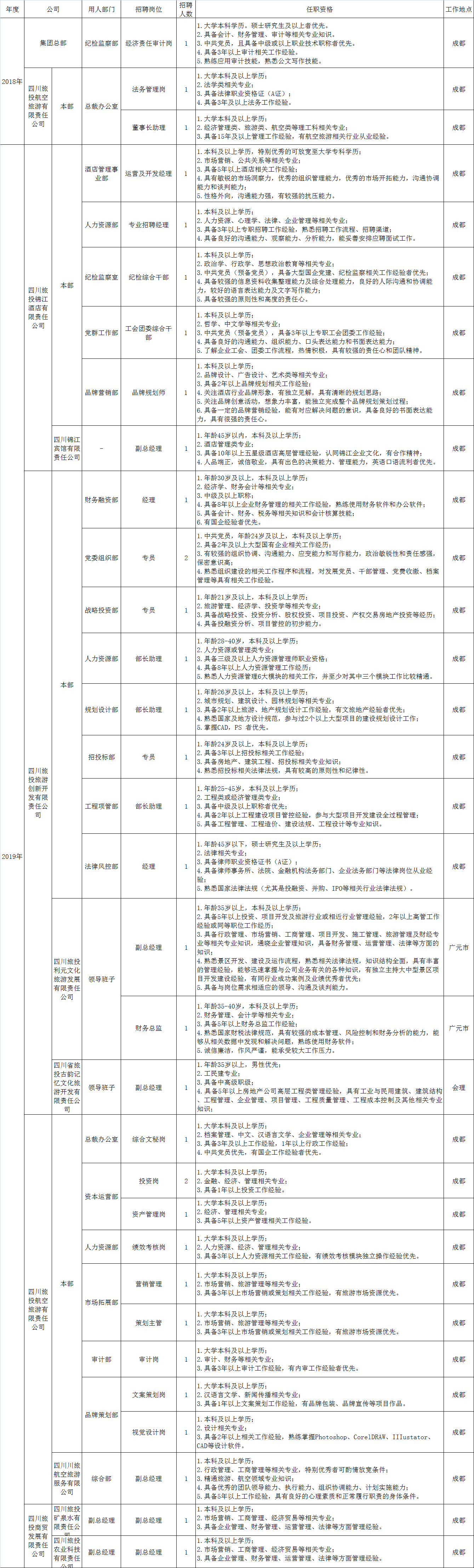20181229162965677 首页- yl6809永利集团中国官方网站招聘情况统计表