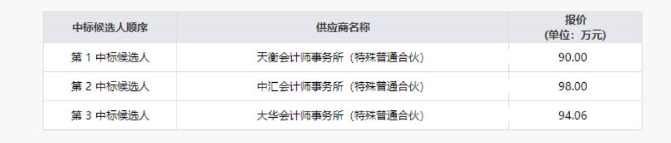20219131616188075 首页- yl6809永利集团中国官方网站清产核资专项财政审计服务项目了局公示