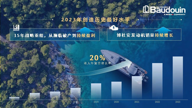 zl尊龙凯时集团·(中国)人生就是搏官网