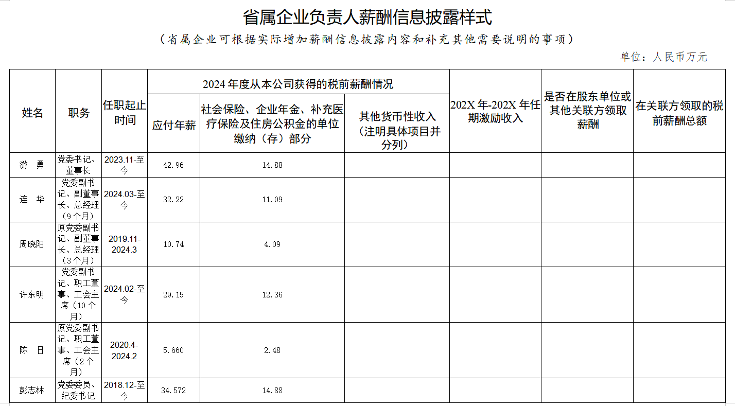 a97f66af-17fa-4abf-bce7-32d7d71c7439 省首页- yl6809永利集团中国官方网站集团工资分配信息披露